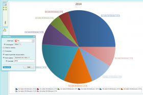 Pie chart
