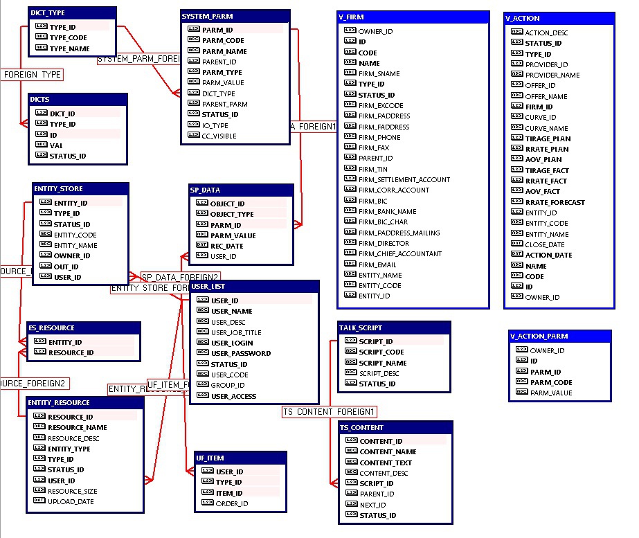 schema