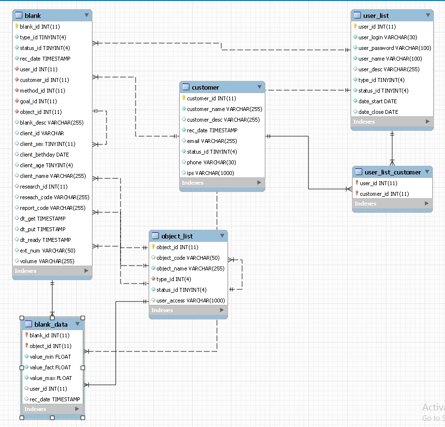 Database structure / Схема базы данных