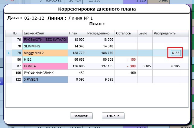 Коррекция плана для бизнес-юнитов.