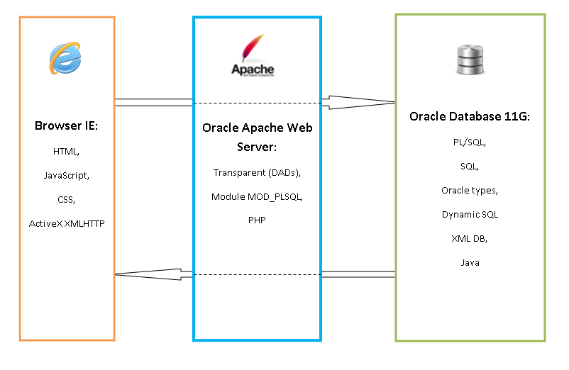 schema-1